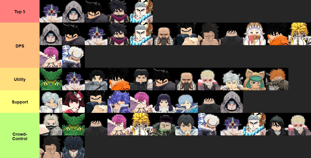 tier list anime expedition update 2.0